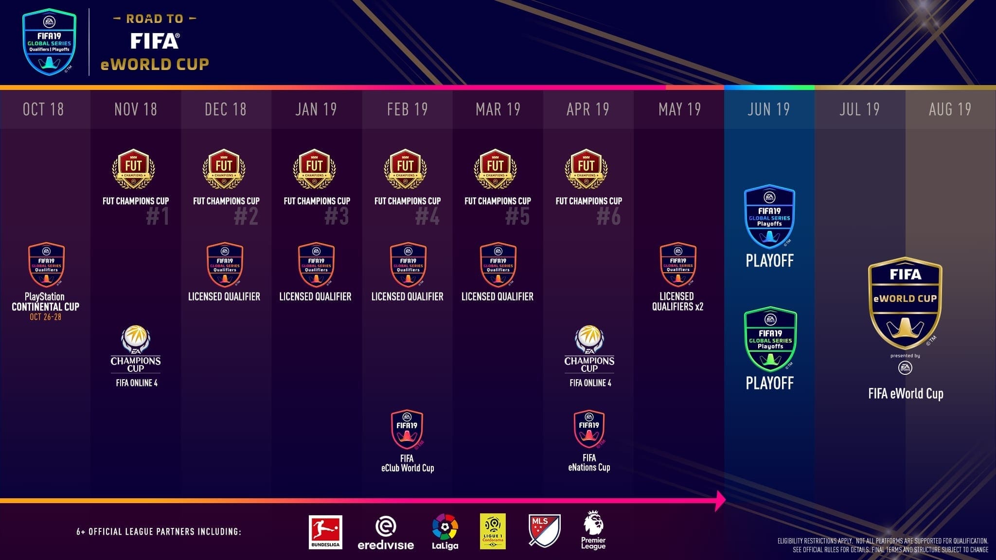 FIFA Global Schedule